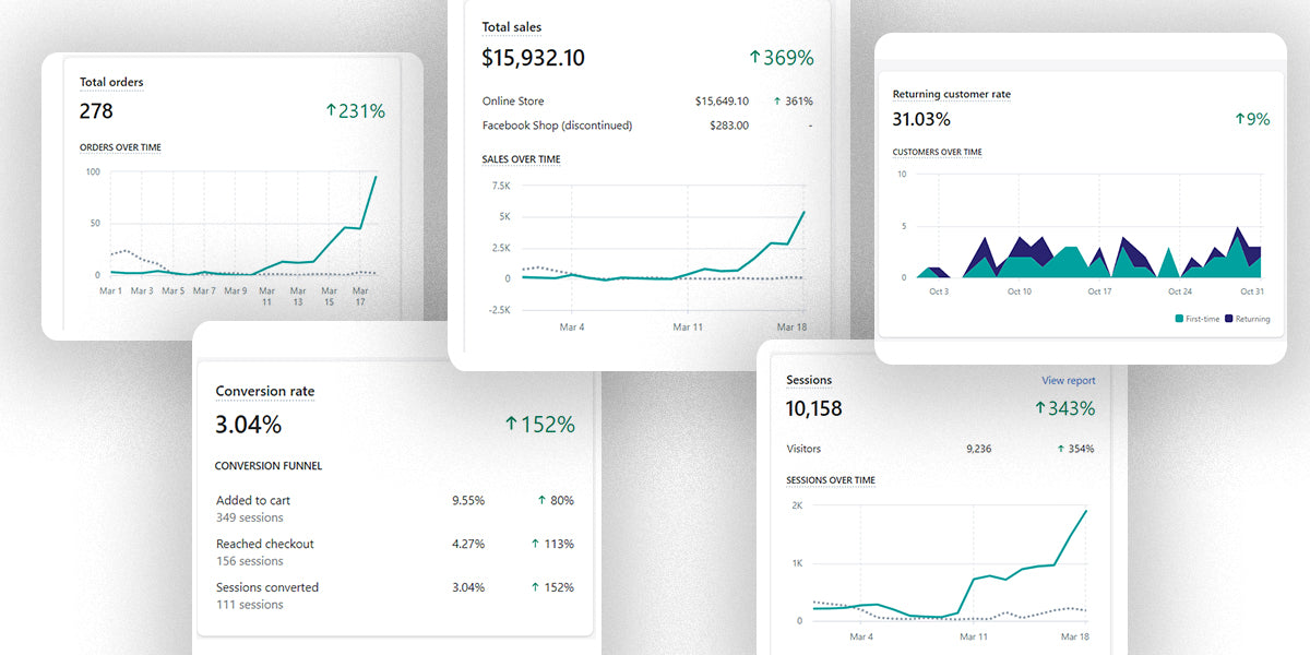 Client's Ecommerce performance
